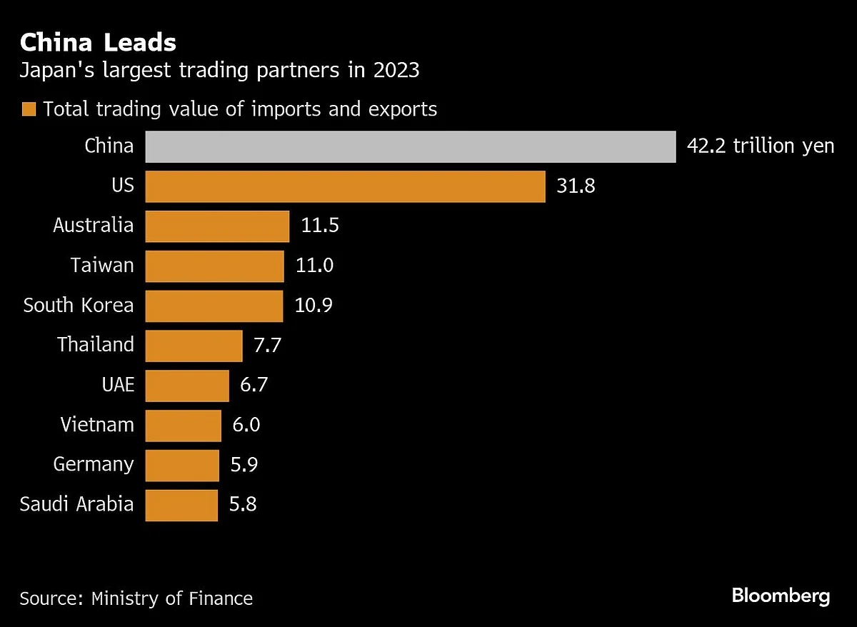 Japan, China Discuss Economy As US Tariff Pressure Rises