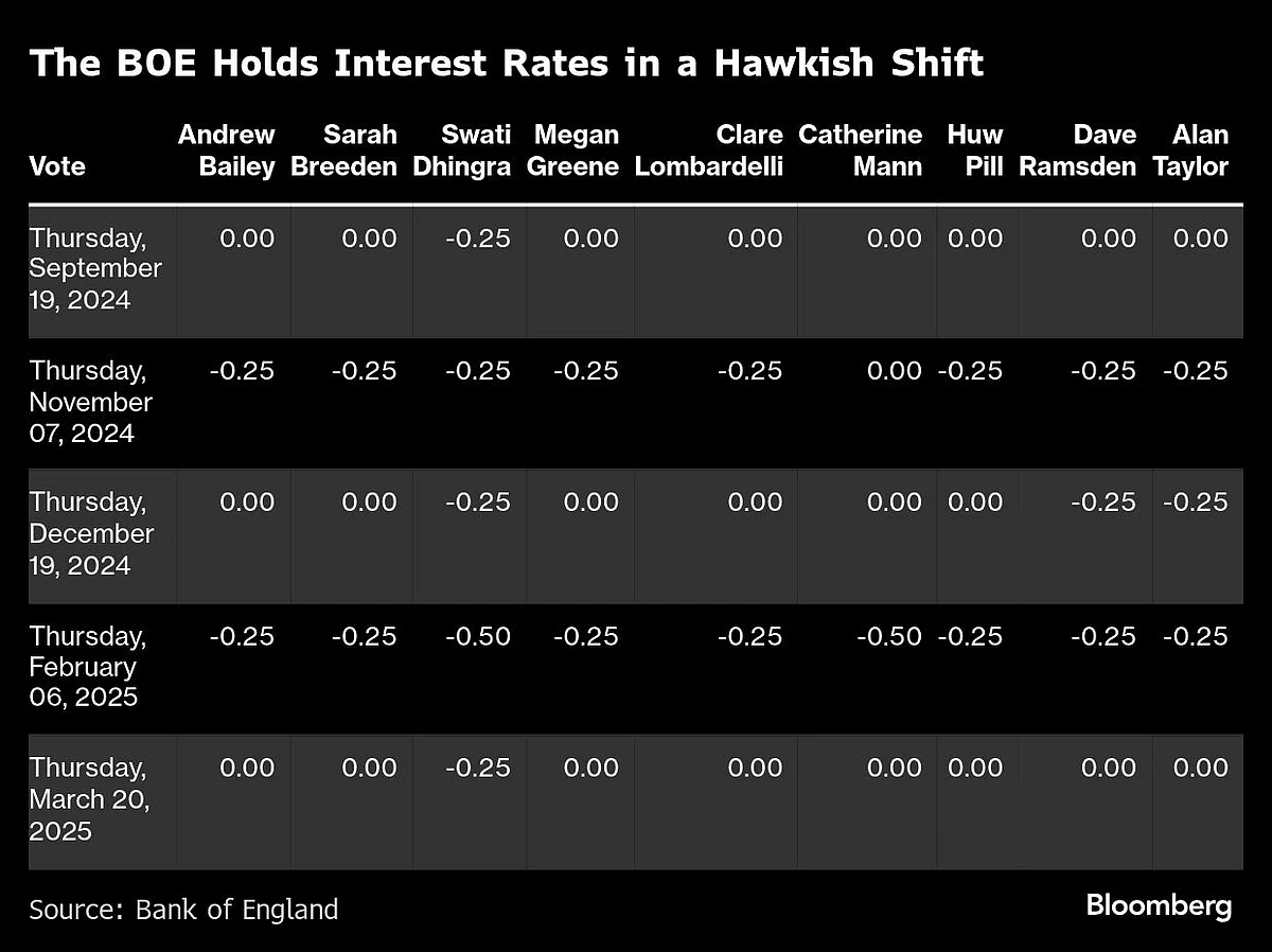 Charting The Global Economy: Fed, BOJ And BOE Hold Rates As Tariffs Loom