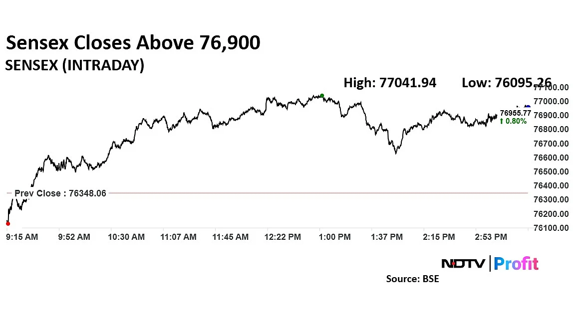 IPL 2025, Indian PMI Print, US GDP — The Week Ahead