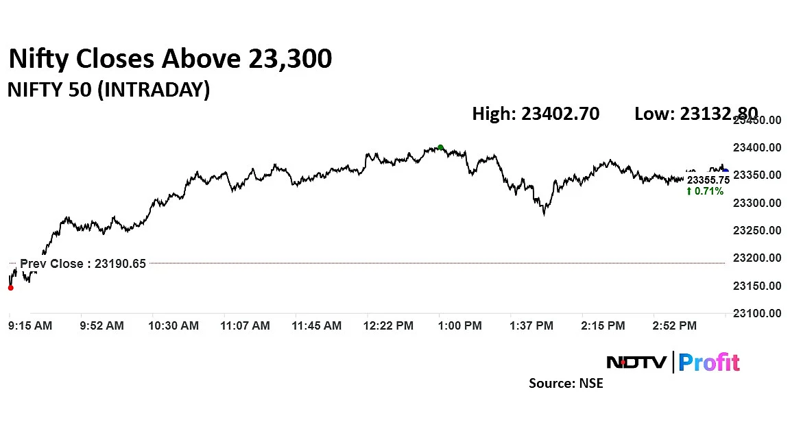 IPL 2025, Indian PMI Print, US GDP — The Week Ahead