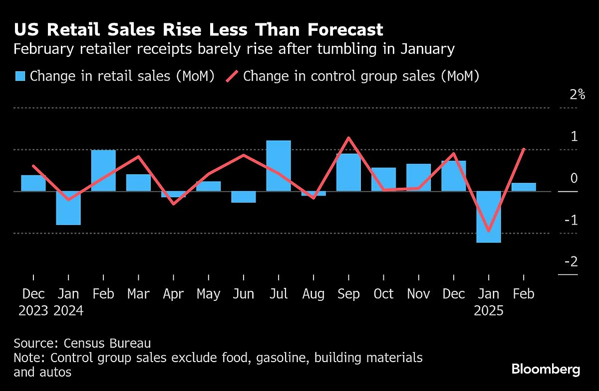 Charting The Global Economy: Fed, BOJ And BOE Hold Rates As Tariffs Loom