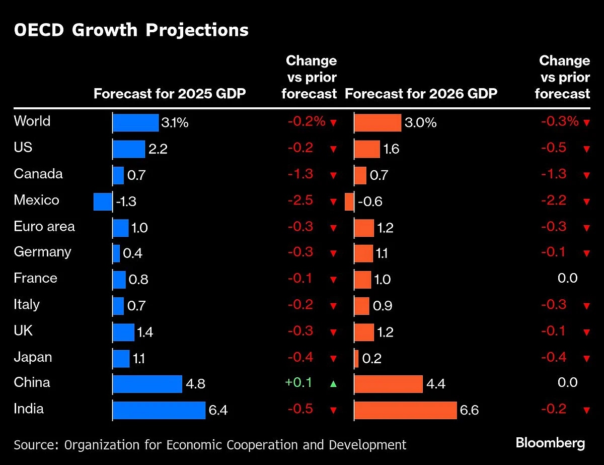 Charting The Global Economy: Fed, BOJ And BOE Hold Rates As Tariffs Loom