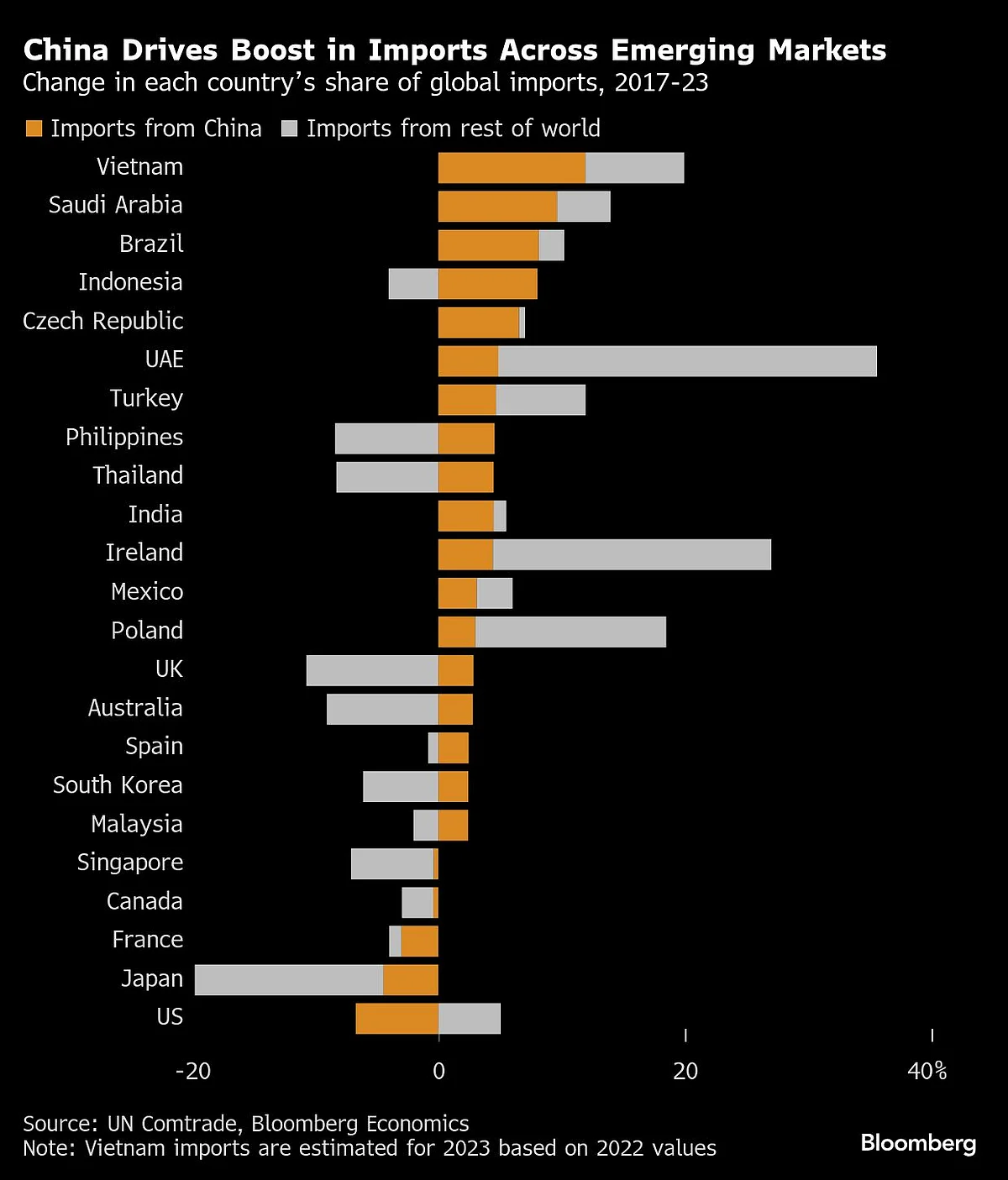 Charting The Global Economy: Fed, BOJ And BOE Hold Rates As Tariffs Loom