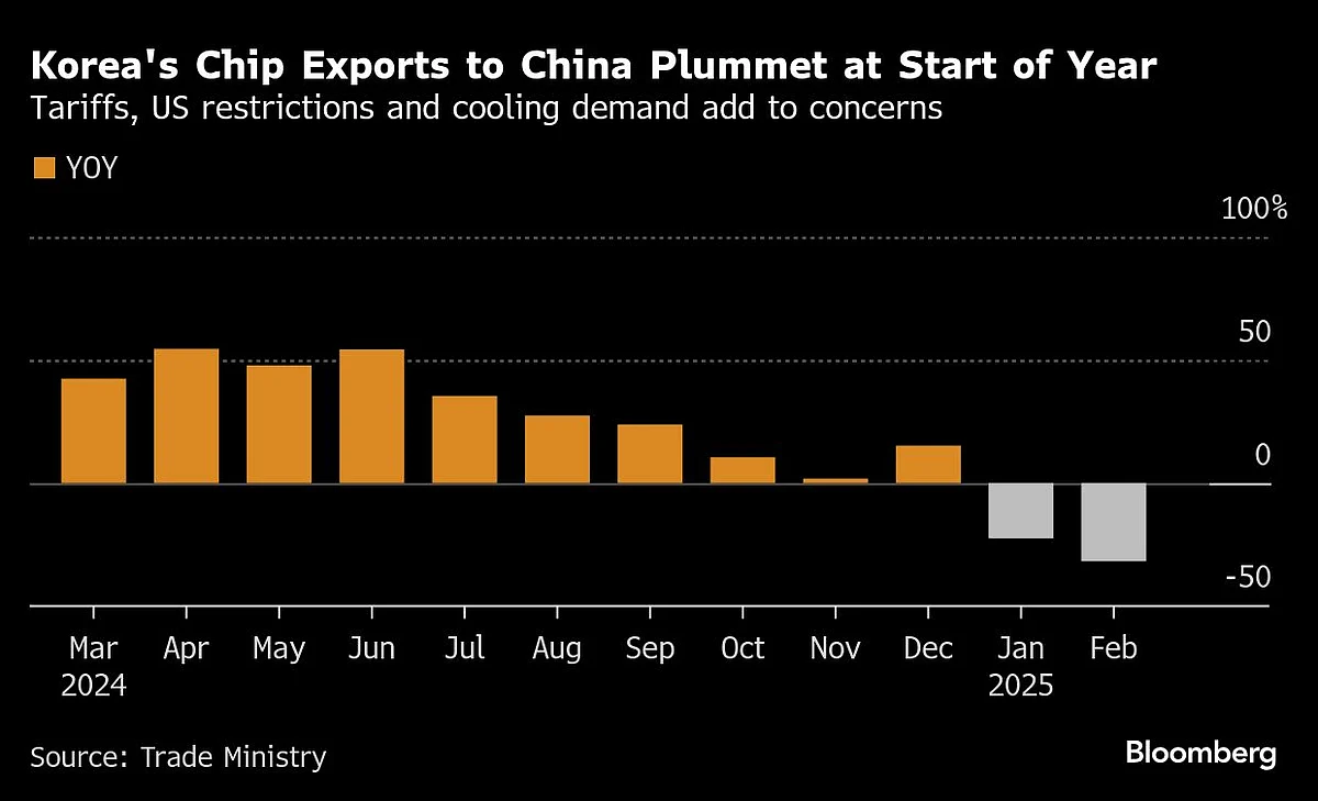 Charting The Global Economy: Fed, BOJ And BOE Hold Rates As Tariffs Loom