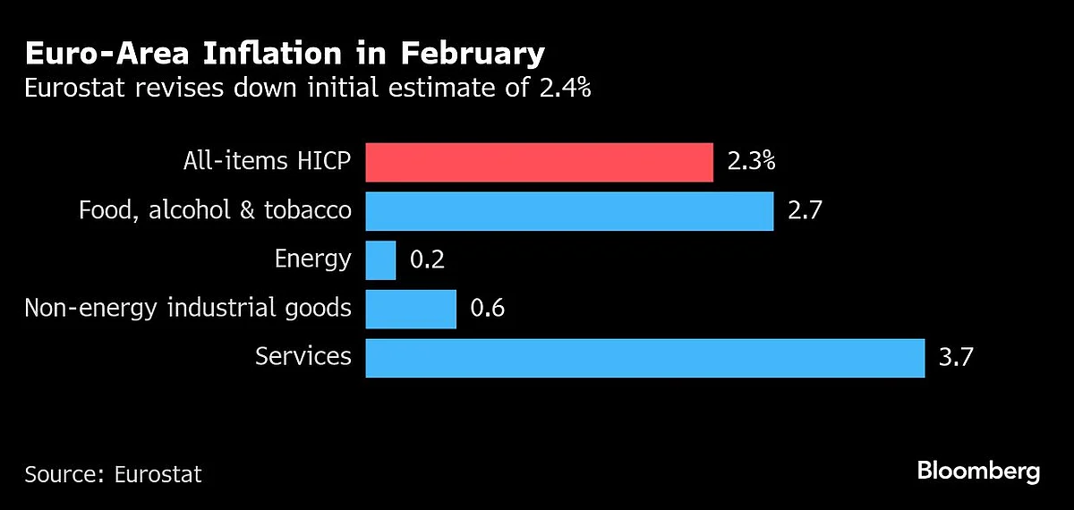 Charting The Global Economy: Fed, BOJ And BOE Hold Rates As Tariffs Loom