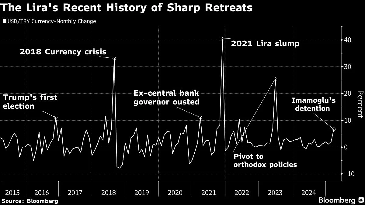 Charting The Global Economy: Fed, BOJ And BOE Hold Rates As Tariffs Loom