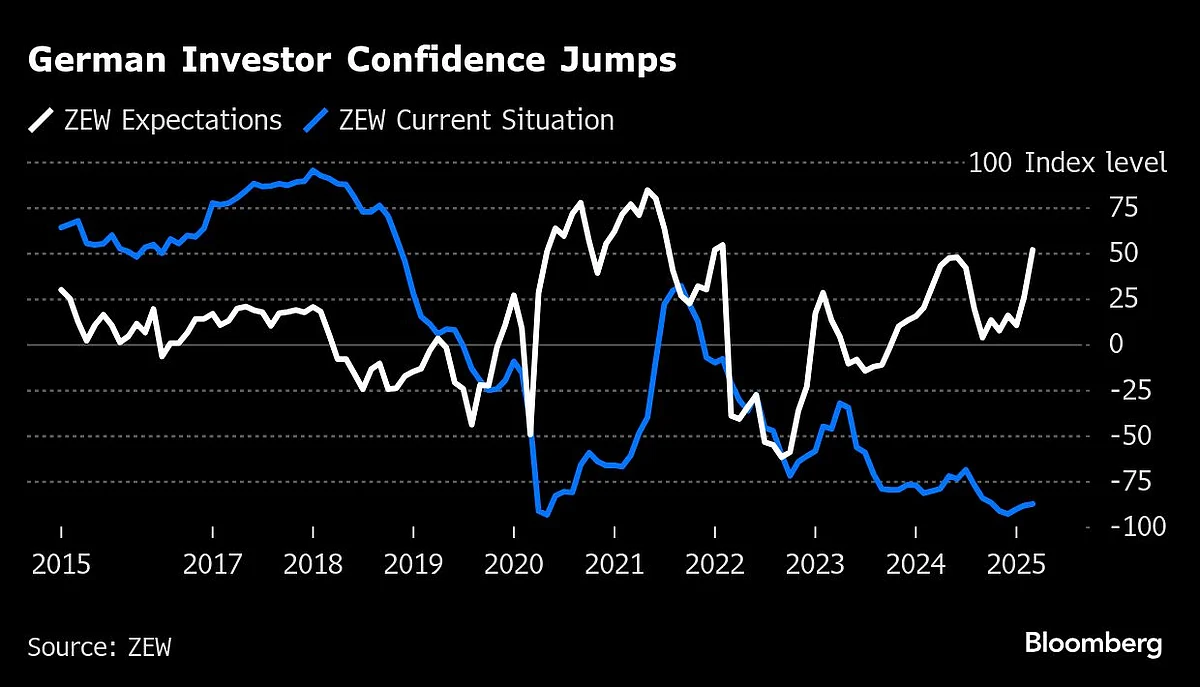 Charting The Global Economy: Fed, BOJ And BOE Hold Rates As Tariffs Loom