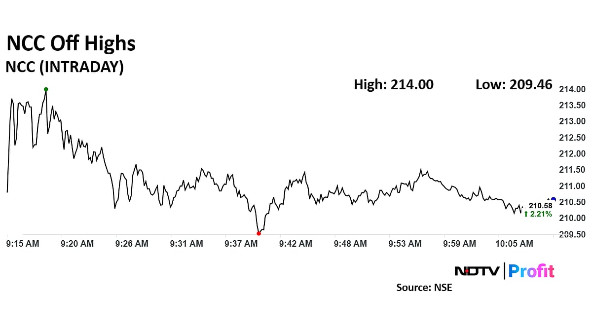 NCC Share Price Hits Nearly Two-Month High After Rs 1,480-Crore Order Win