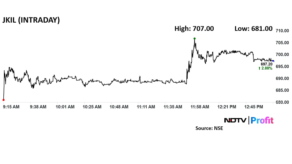 J Kumar Infra To Build Coastal Road In Navi Mumbai For Rs 1,020 Crore