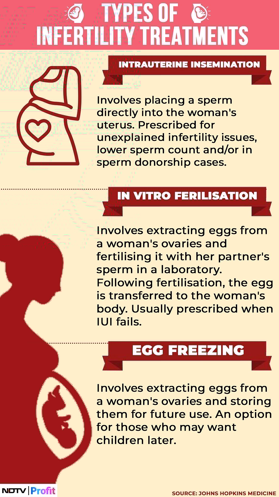 Egg Freezing To IVF: Financial Planning For Fertility Treatment Is No Child’s Play