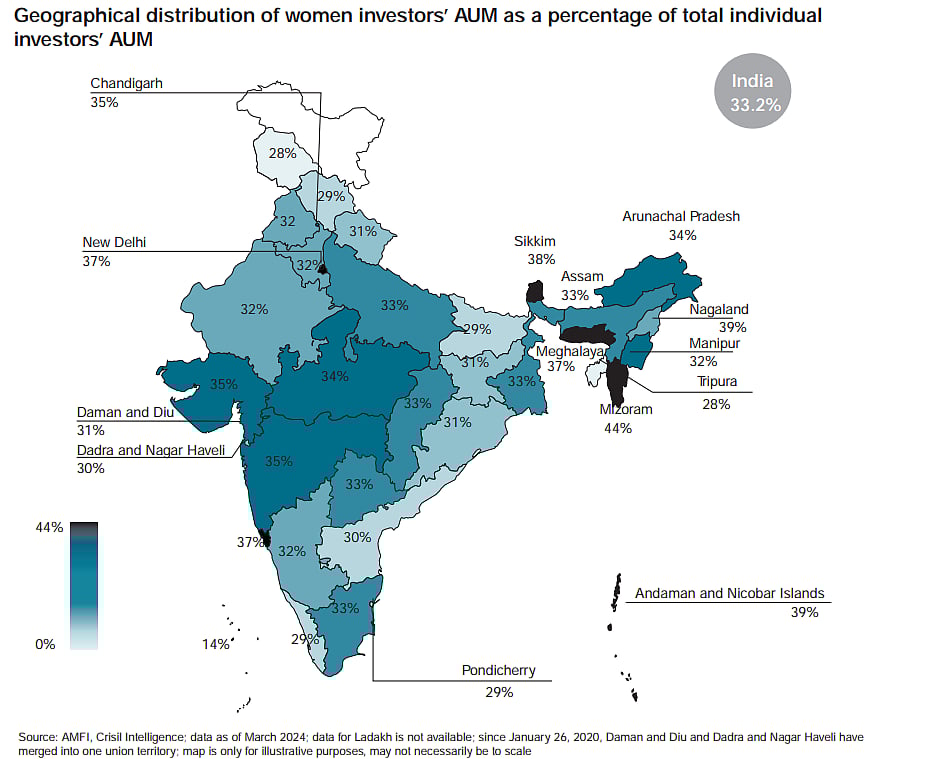 Women Investors' SIP Accounts Soared Nearly Fourfold In Last Four Years