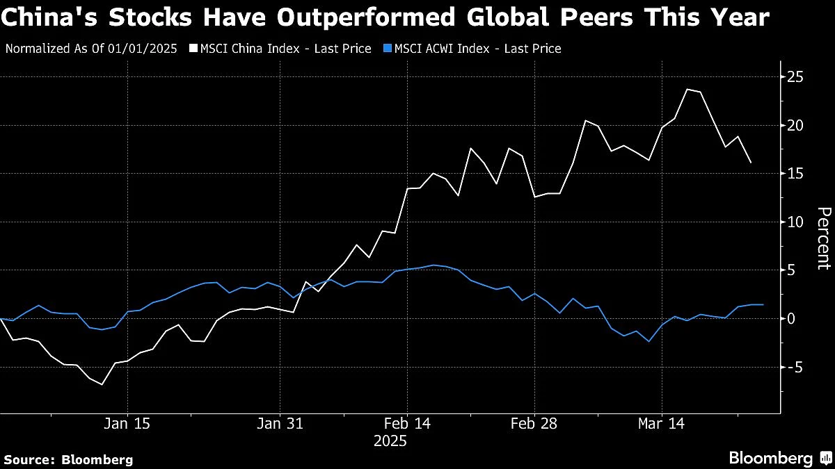 Morgan Stanley Raises China Stock Targets Again Citing Earnings