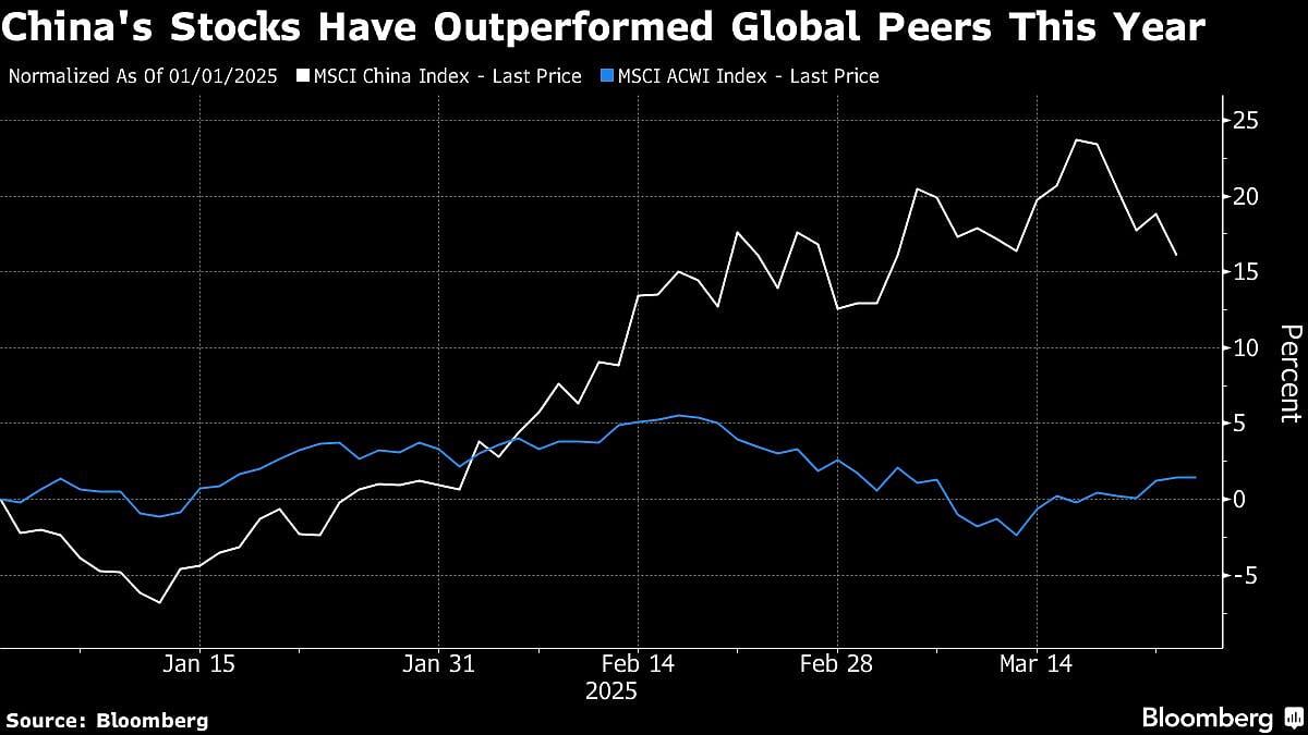 Morgan Stanley Raises China Stock Targets Again Citing Earnings