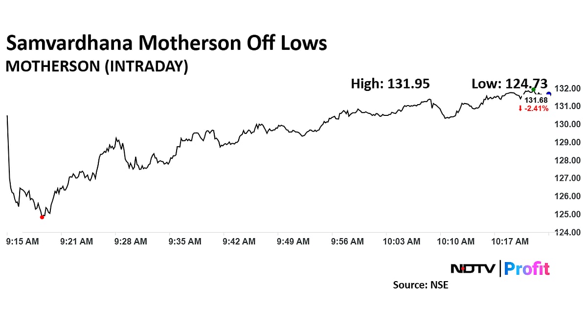 Samvardhana Motherson's Growth To Double In Three Years, CLSA Says Reaffirming Outperform Rating