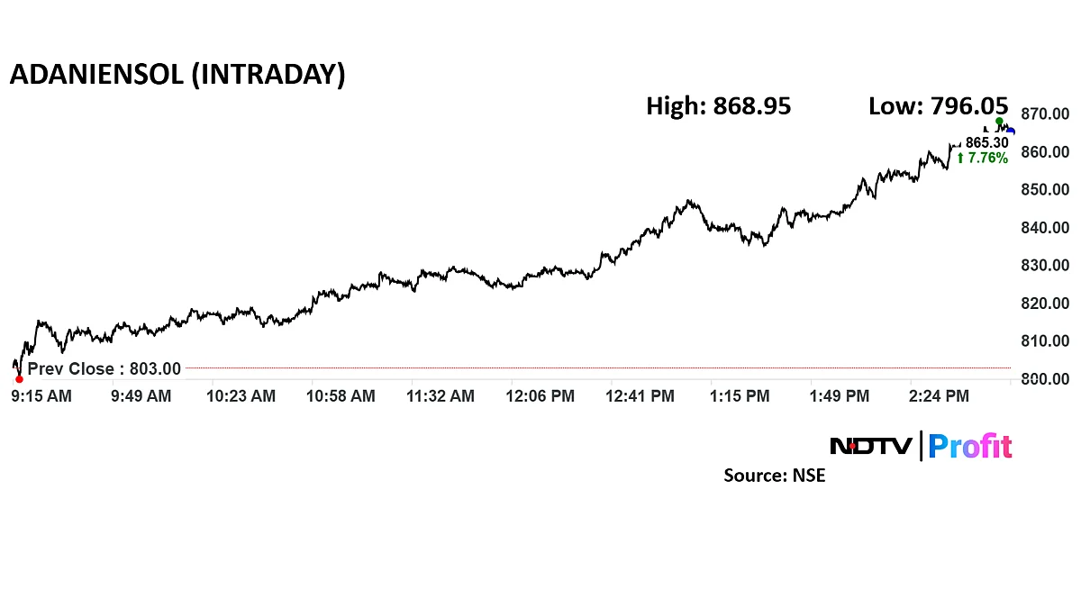 Adani Energy Acquires Transmission System In MP From REC Subsidiary; Stock Up 8%