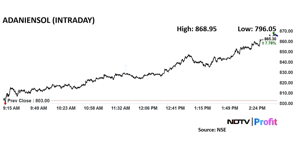 Adani Energy Acquires Transmission System In MP From REC Subsidiary; Stock Up 8%