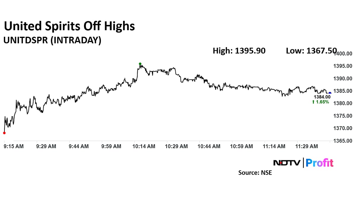 United Spirits Declares Interim Dividend; Share Price Rises 
