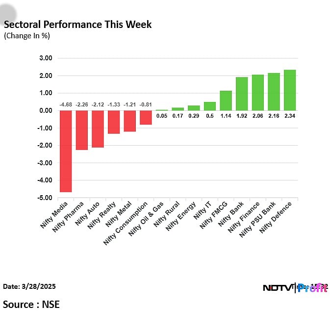 Trump Reciprocal Tariffs, FY26 Kickoff, PM Modi's Thailand Visit — The Week Ahead