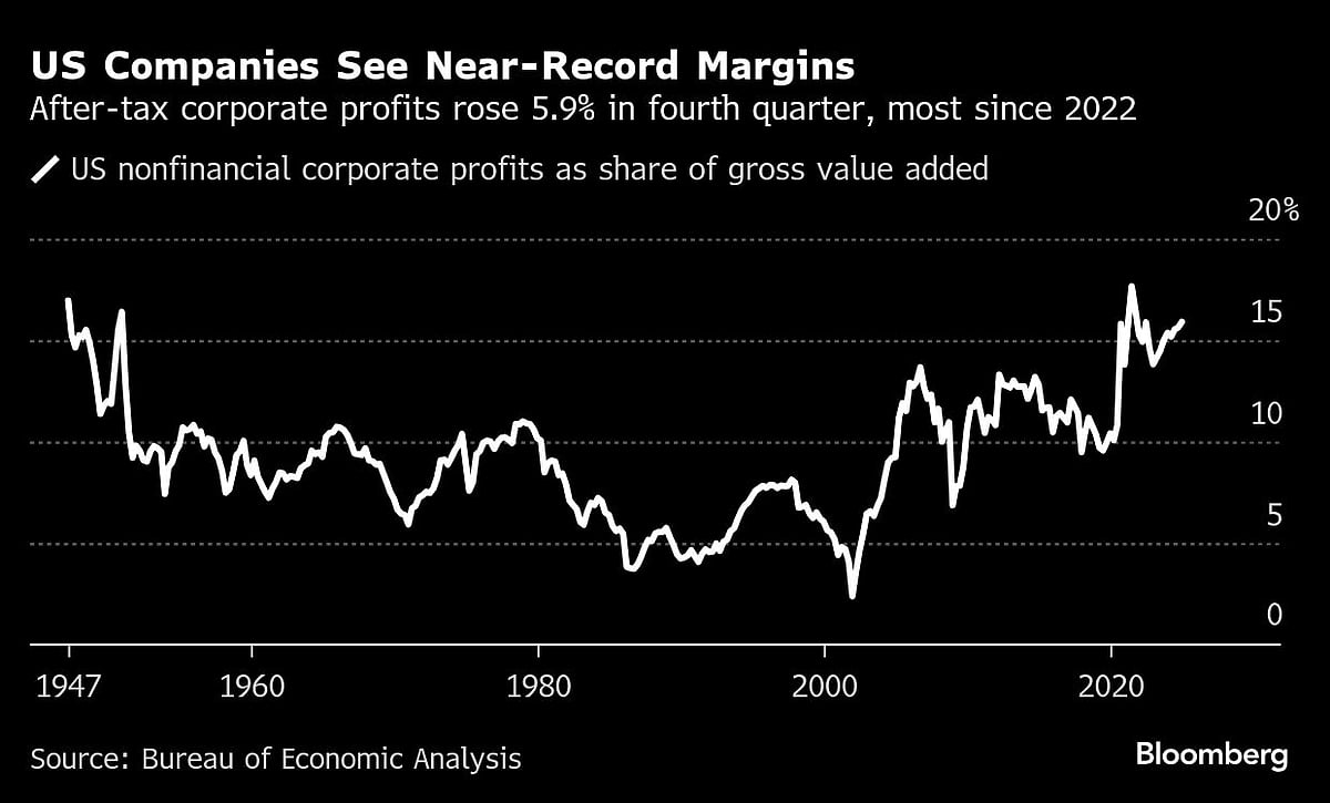 US Stocks Fall, Bonds Rise On Mixed Economic Signals: Markets Wrap