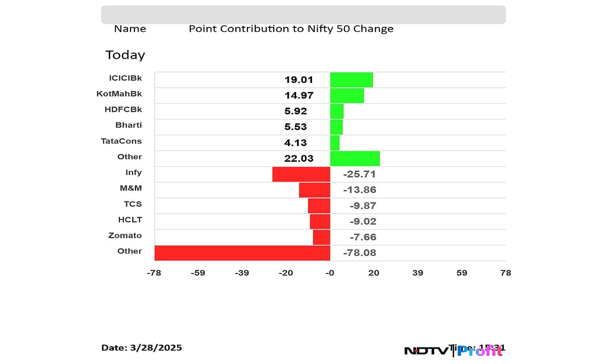 Trump Reciprocal Tariffs, FY26 Kickoff, PM Modi's Thailand Visit — The Week Ahead