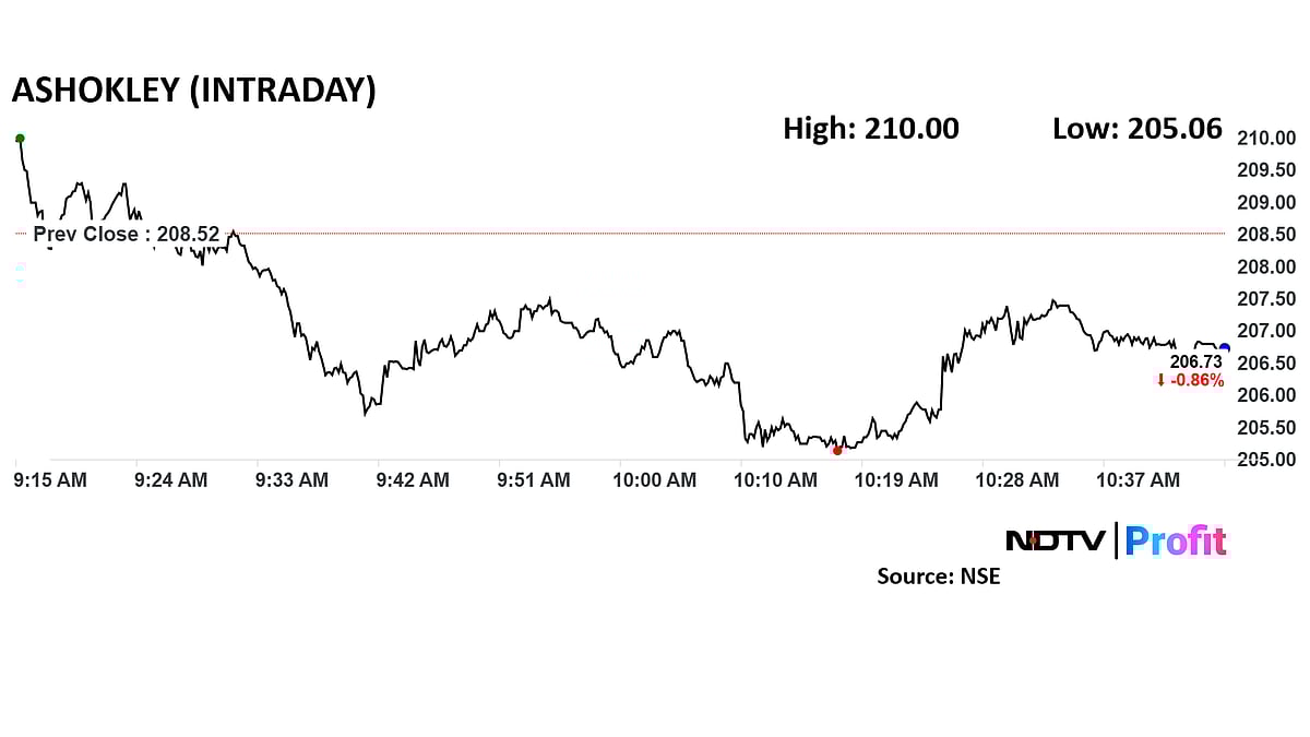 <div class="paragraphs"><p>Ashok Leyland share price was trading 0.9% lower at Rs 206.73 apiece as of 10:45 a.m.</p></div>