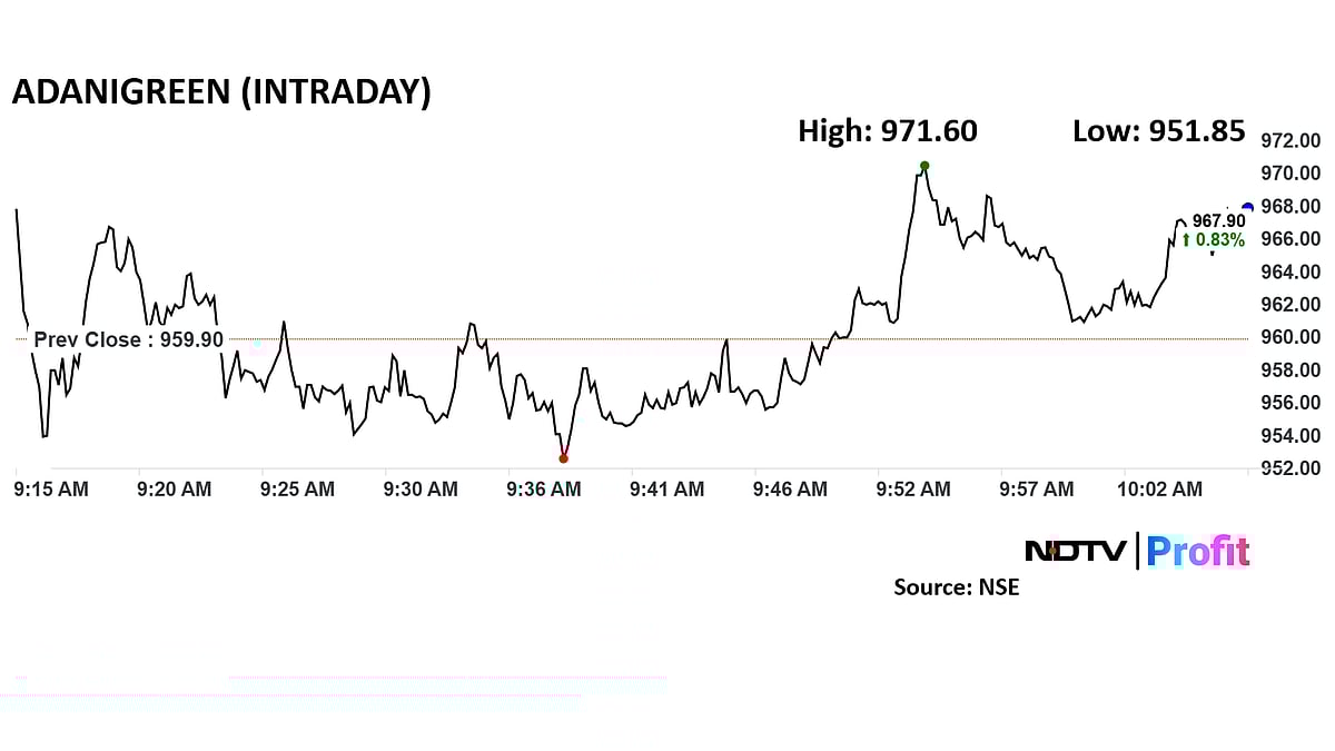 <div class="paragraphs"><p>Adani Green share price advanced 1.2% intraday to Rs 971.6 apiece.</p></div>
