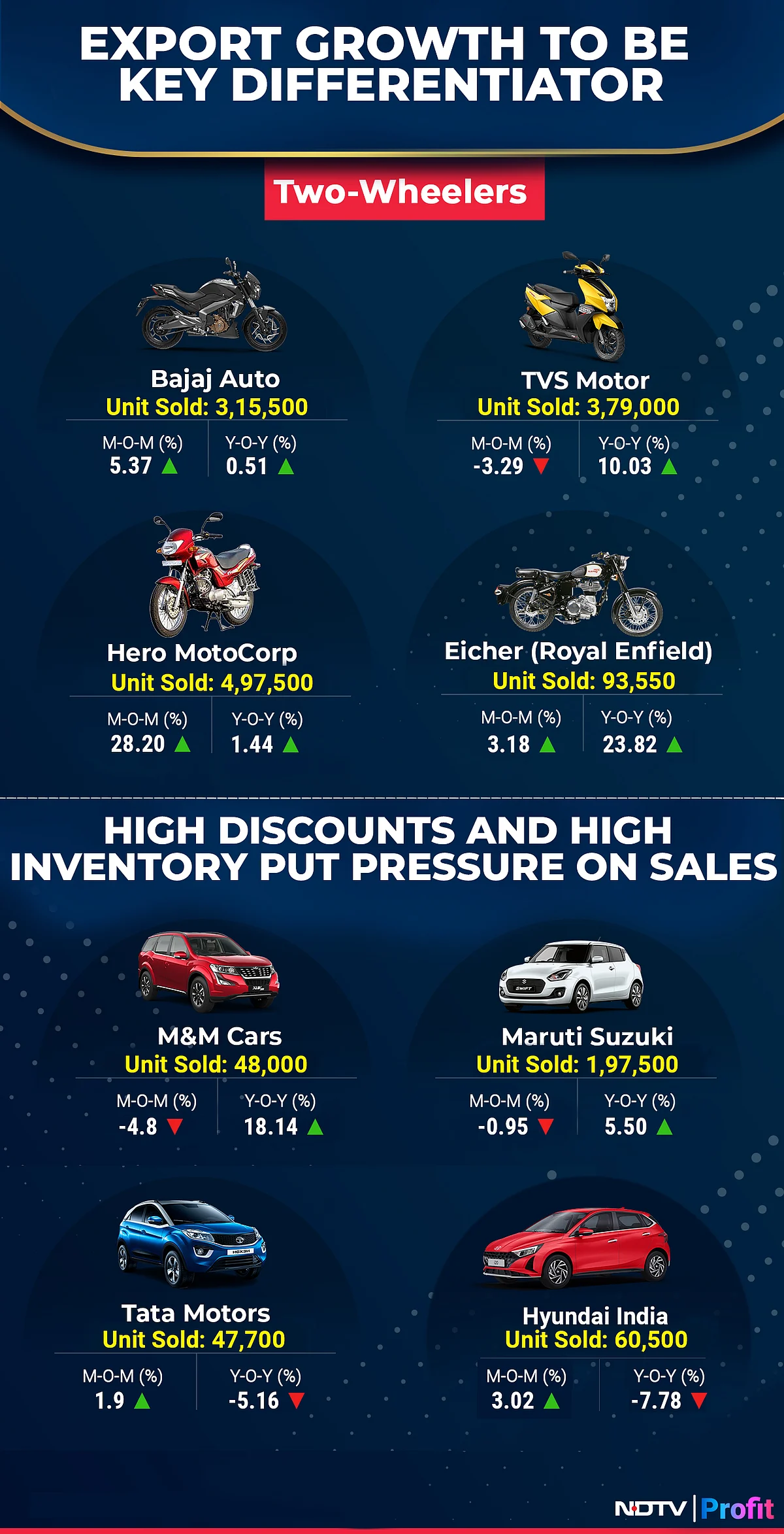 March Auto Sales Preview: Automakers Sign Of FY25 On Weak Note; Tata Motors, Hero, Bajaj Key Draggers