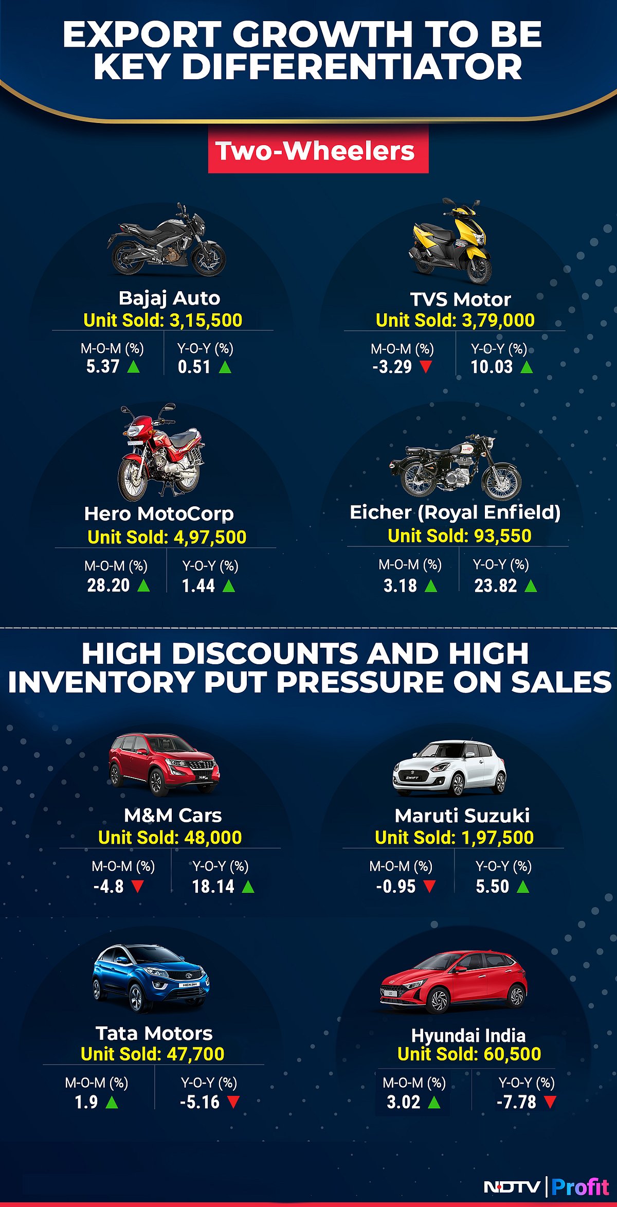 March Auto Sales Preview: Automakers Sign Of FY25 On Weak Note; Tata Motors, Hero, Bajaj Key Draggers