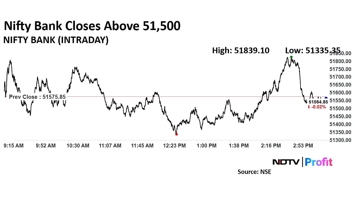 Trade Setup For April 1: Nifty’s Resistance At 23,810