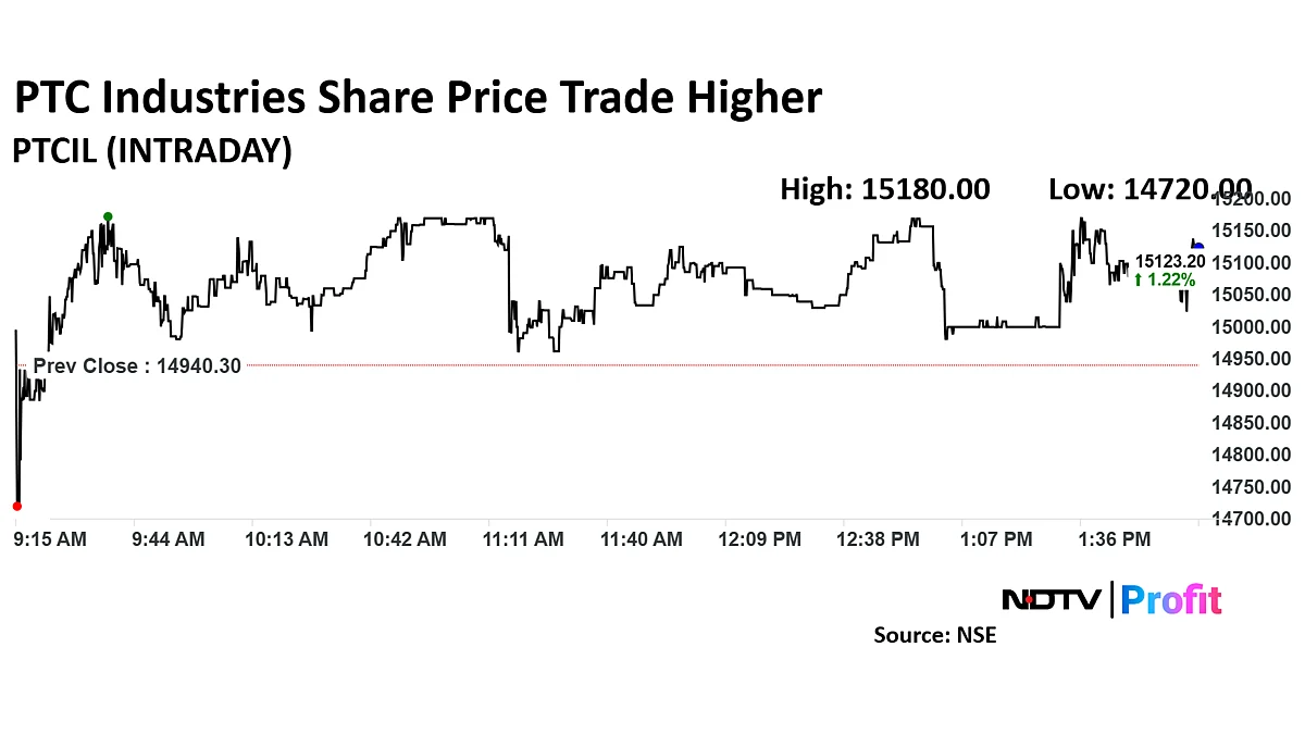 PTC Industries Shares Up After Arm Gets Order To Supply Seven Aero-Engine Components