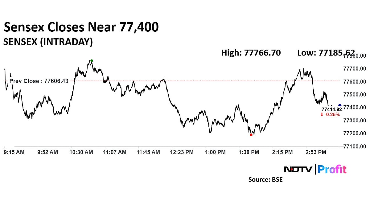 Trade Setup For April 1: Nifty’s Resistance At 23,810