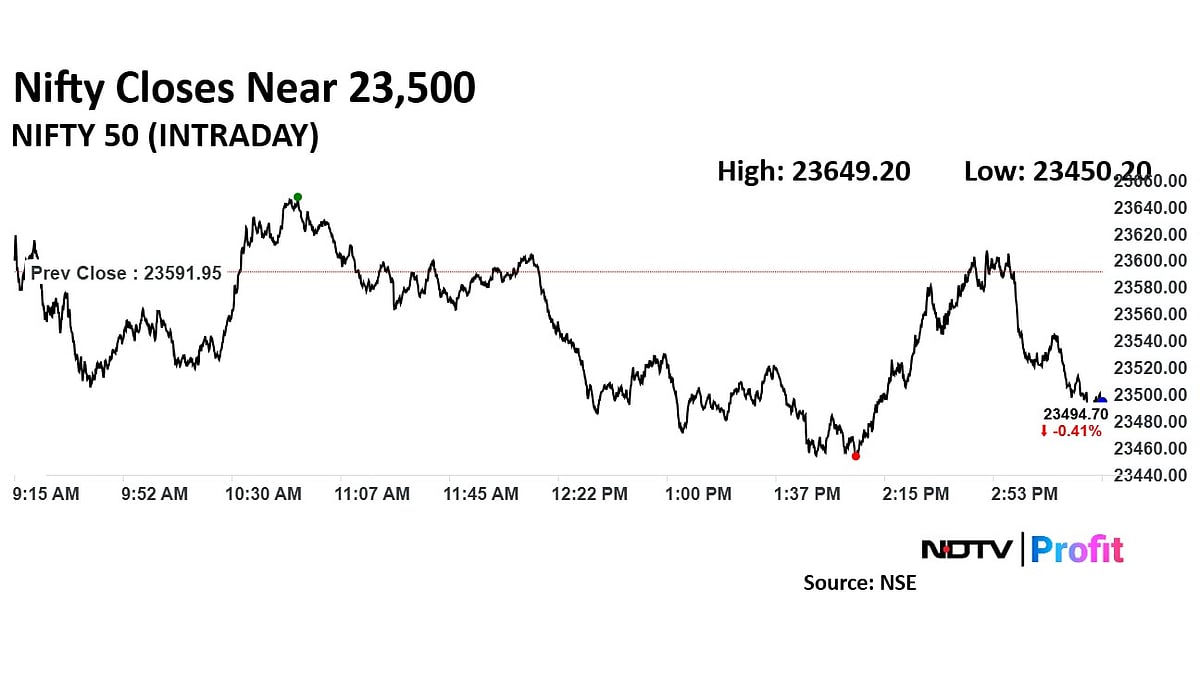 Trade Setup For April 1: Nifty’s Resistance At 23,810
