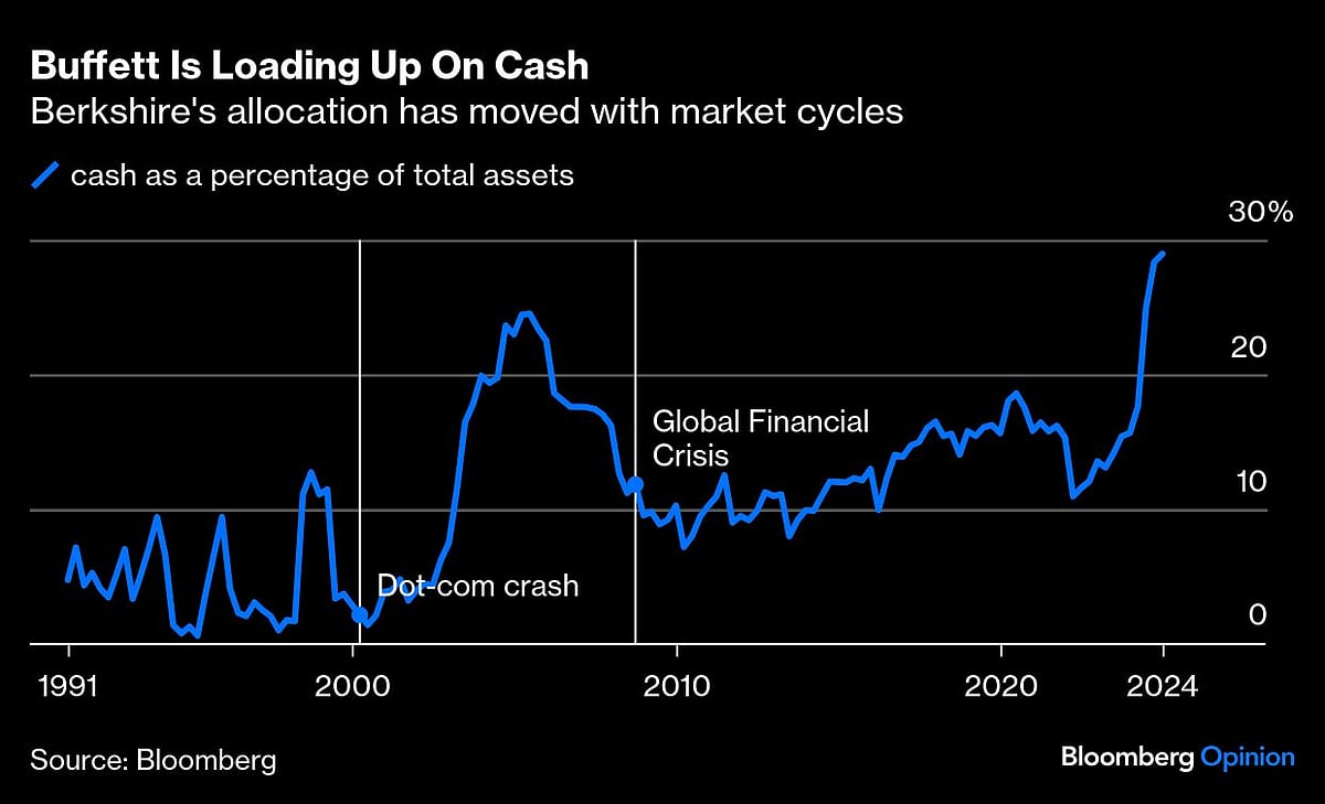 What Warren Buffett and Li Ka-shing Hoarding Cash Tells Us