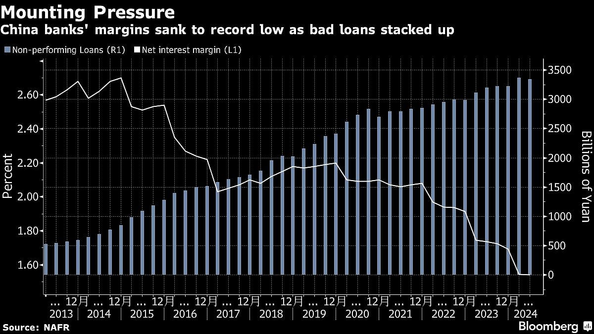 China Banks Increase Consumer Loan Rates To Protect Margins