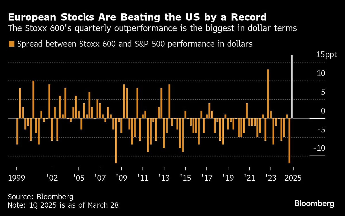European Stocks Fall As Tariff Threat Dents Strong Quarter