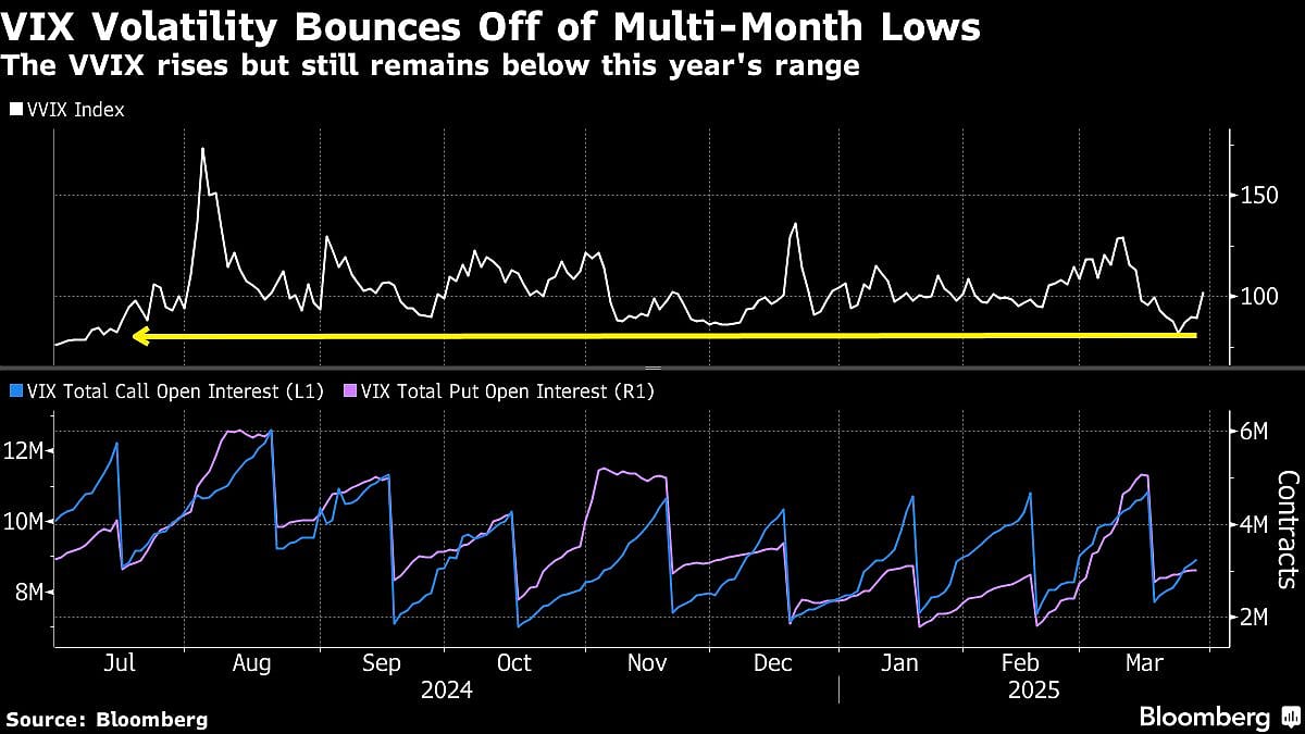 Wall Street Wants To Buy Stock Market’s Dips, Question Is When