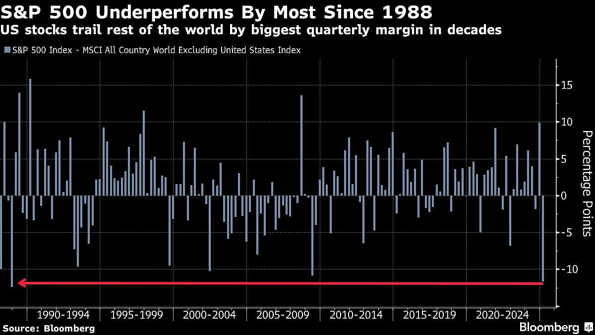 US Stocks See Wild Swings In Run-Up To Tariff Rollout: Markets Wrap
