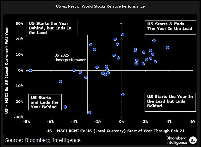 Wall Street Wants To Buy Stock Market’s Dips, Question Is When