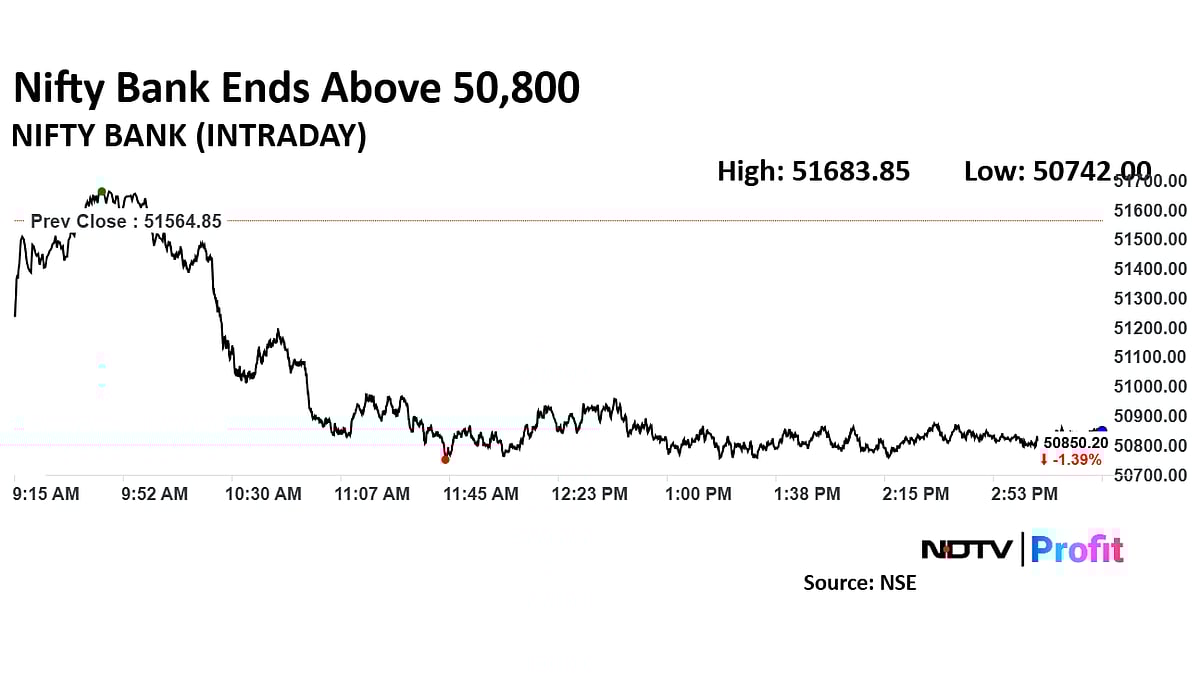 Trade Setup For April 2: Nifty Finds Immediate Support At 23,150