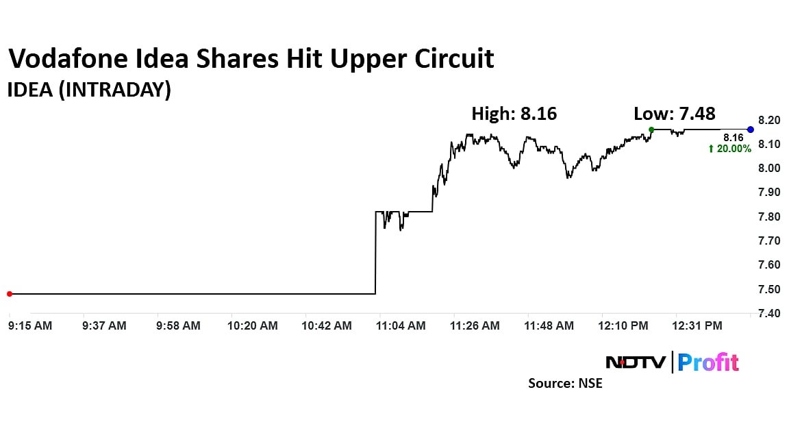 Vodafone Idea, Indus Tower Shares Surge As Government Picks Up More Stake Against Spectrum Dues