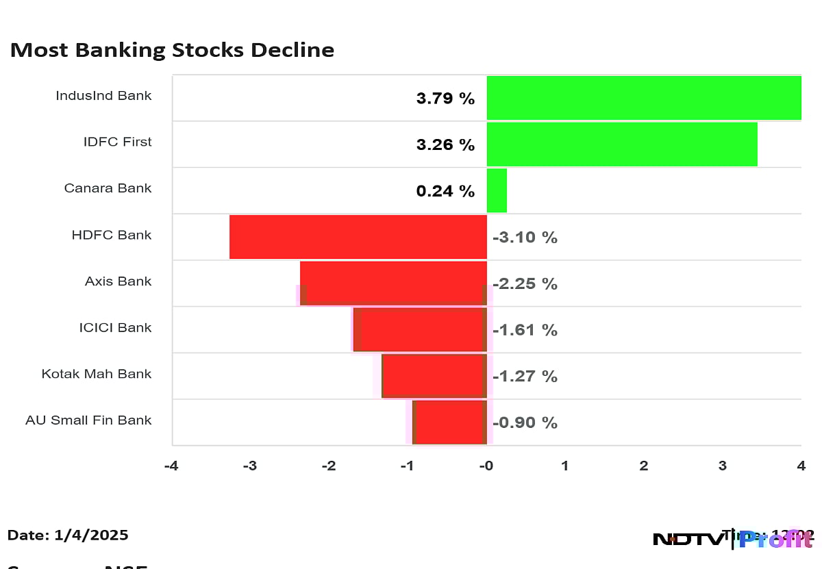Sensex, Nifty Crash 1.5%: Five Reasons Why Markets Are Falling Today