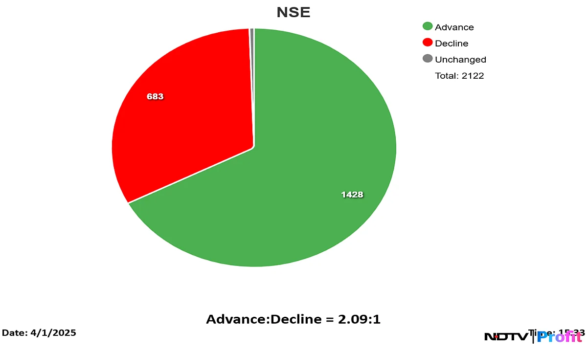 Stock Market Highlights: Nifty, Sensex At Over One-Week Low As HDFC Bank Drags