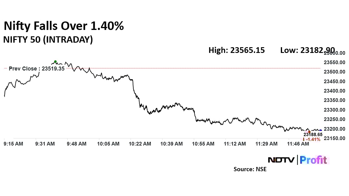Sensex, Nifty Crash 1.5%: Five Reasons Why Markets Are Falling Today