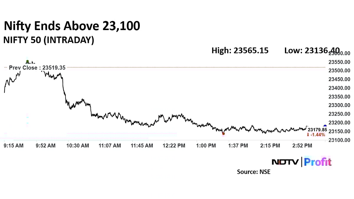 Trade Setup For April 2: Nifty Finds Immediate Support At 23,150