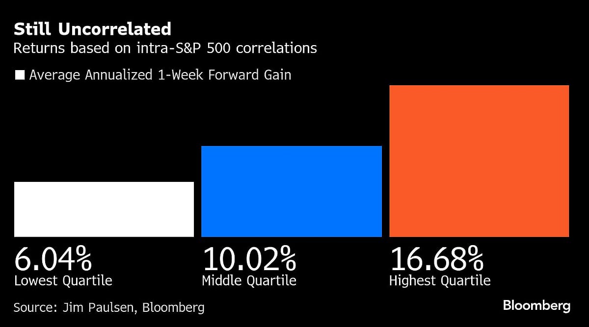 US Stocks See Wild Swings In Run-Up To Tariff Rollout: Markets Wrap