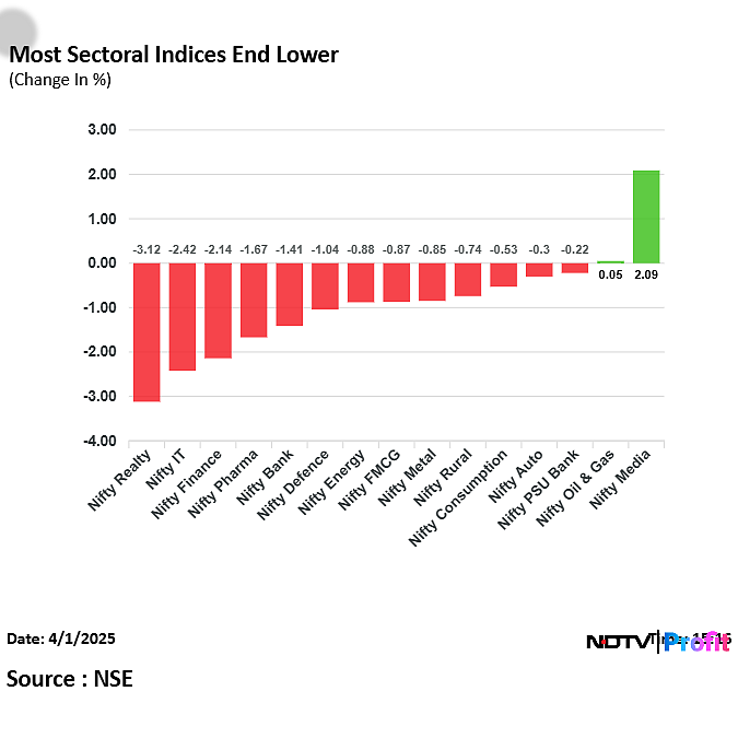 Stock Market Highlights: Nifty, Sensex At Over One-Week Low As HDFC Bank Drags