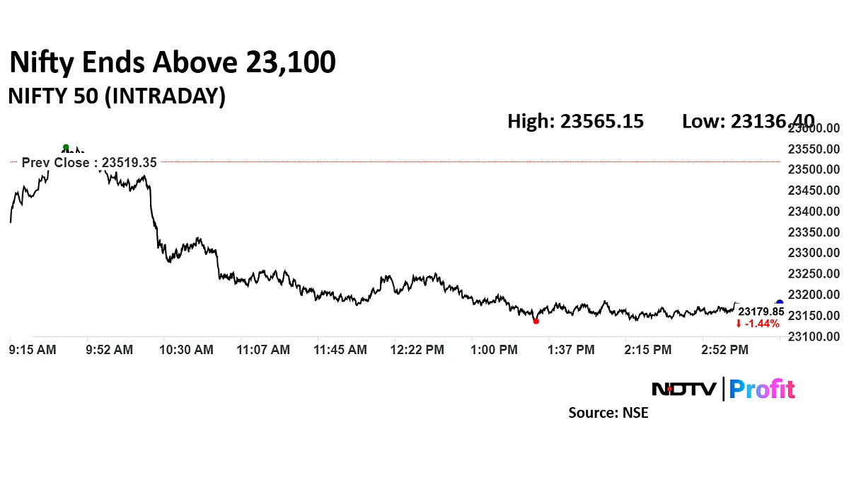 Stock Market Highlights: Nifty, Sensex At Over One-Week Low As HDFC Bank Drags
