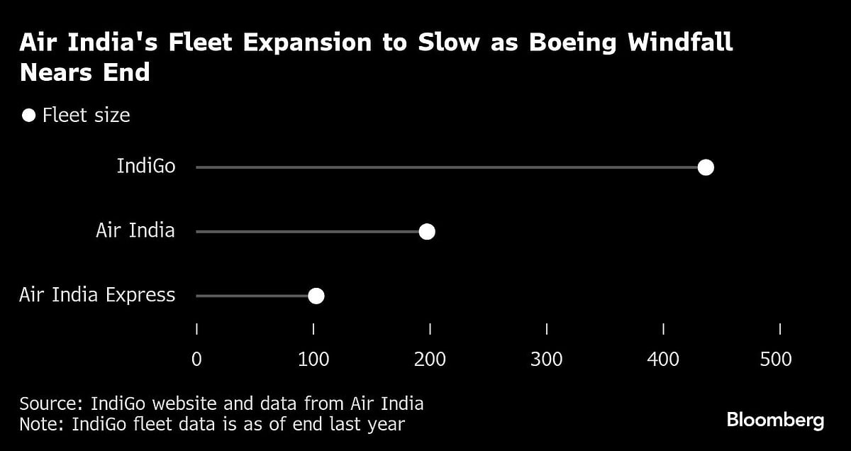 Air India To Get Last Of 50 Boeing Jets Made For Chinese Peers