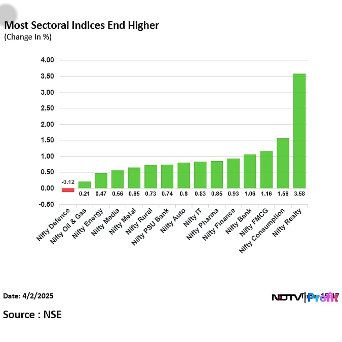 Stock Market Highlights: Nifty, Sensex Hold On To Gains As Volatility Cools; HDFC Bank, ICICI Bank Lead