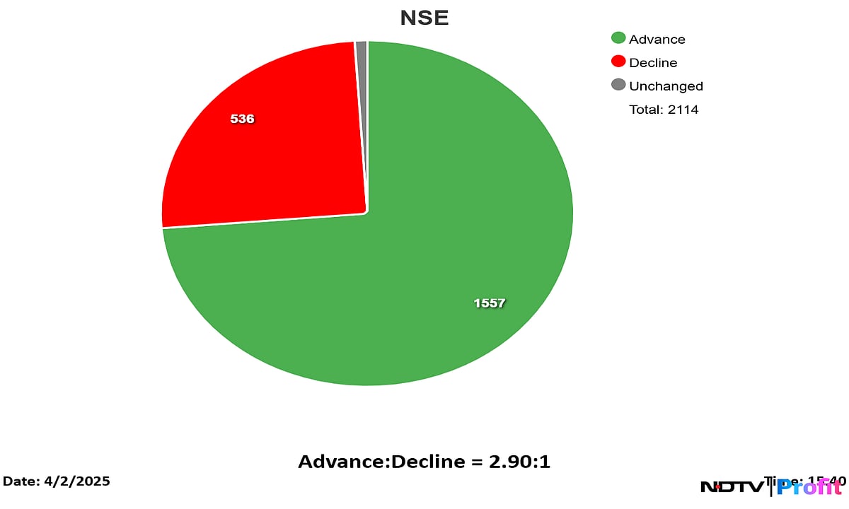Stock Market Highlights: Nifty, Sensex Hold On To Gains As Volatility Cools; HDFC Bank, ICICI Bank Lead
